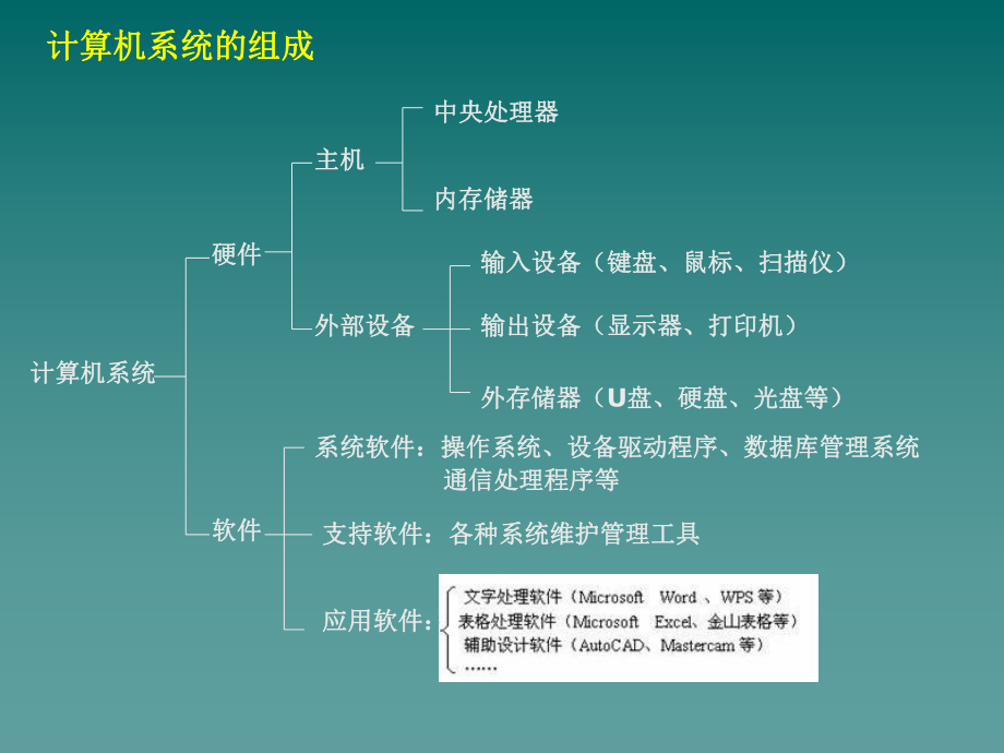 微型计算机系统组成部件详解及其辅助设备的零售市场概况