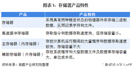国产化之路 光存储蓝光领域挑战与半导体存储替代机遇